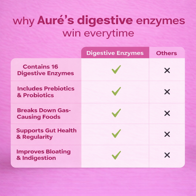 Auré Digestive Enzymes