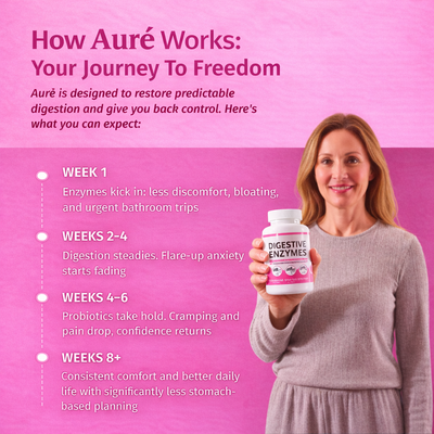 Auré Digestive Enzymes